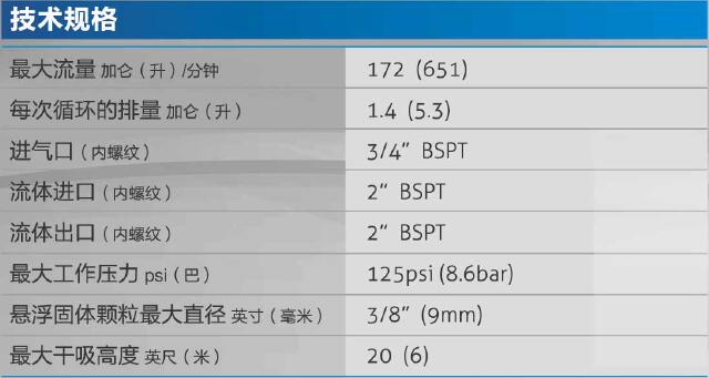 SKYLINK SK50隔膜泵性能參數