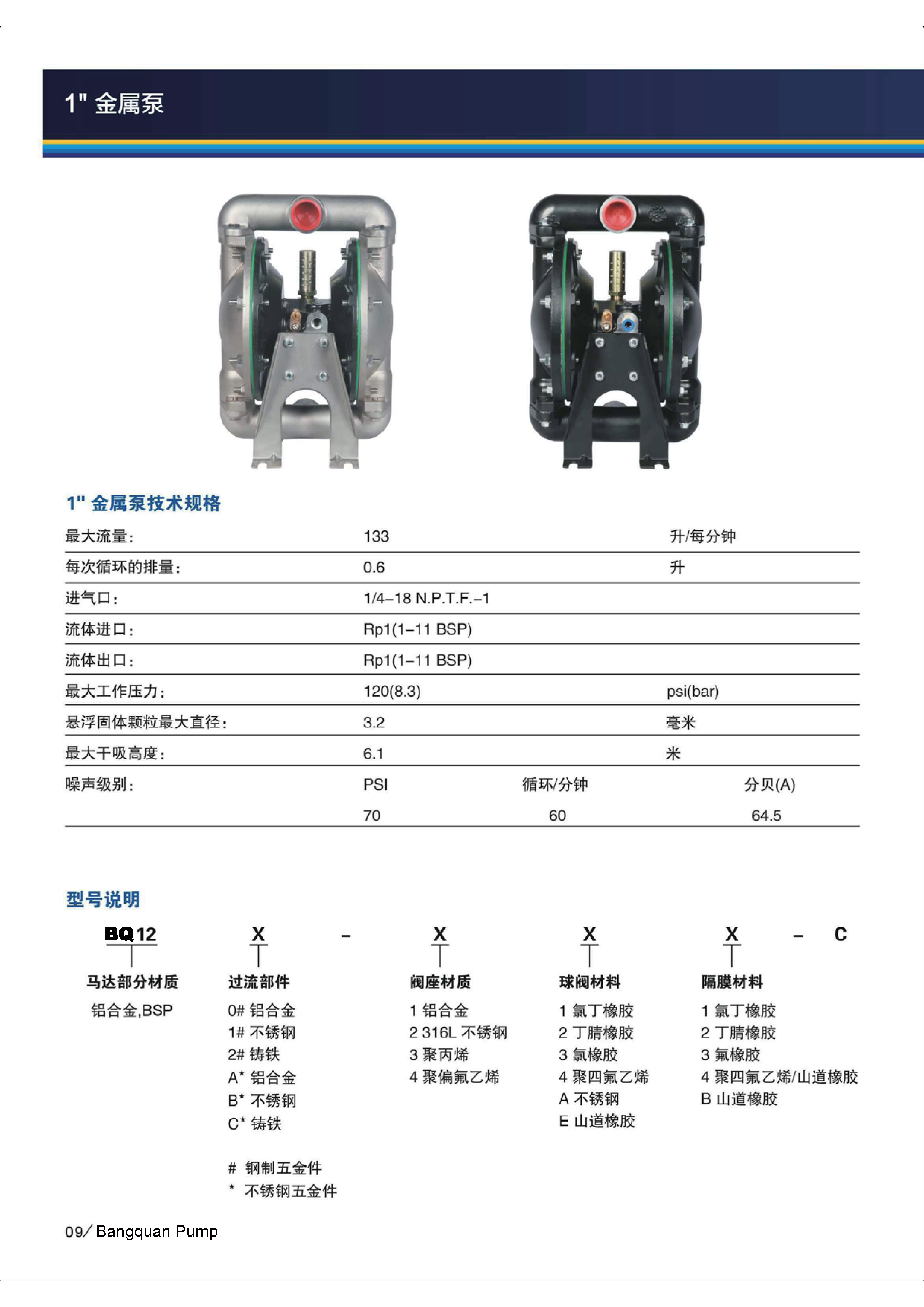 BQ120-3EB/244-C 1寸不銹鋼山道特氟龍氣動隔膜泵_性能參數_外形尺寸